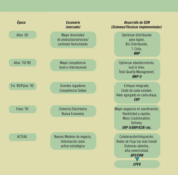 [RESUMEN+EVOLUCION+SCM.jpg]