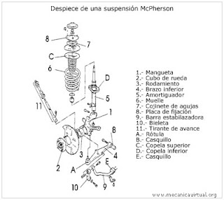 mecanicusaunar: mayo 2008 citroen saxo vts wiring diagram 