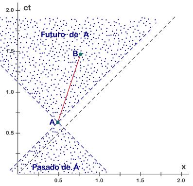 [cono_de_luz_pasado_y_futuro.jpg]