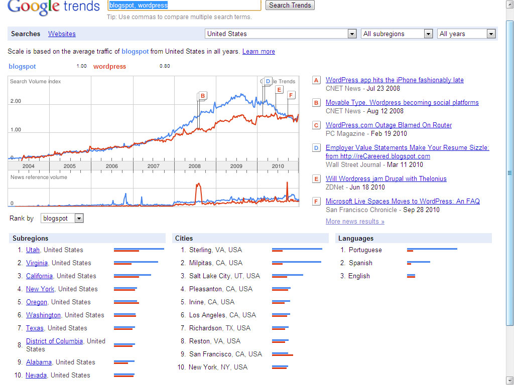 Blogspot+vs+wordpress