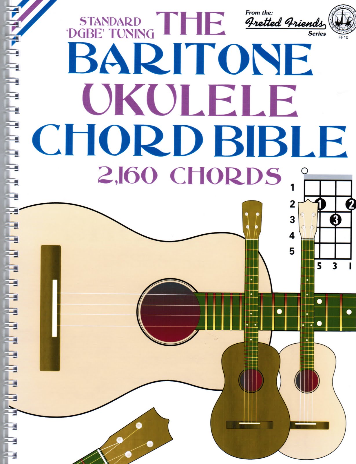 Cm Ukulele Chord