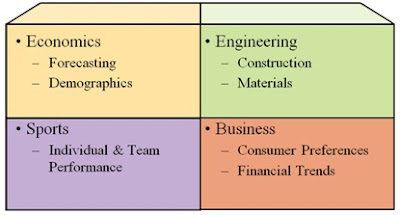 Understanding Statistics for Business and Economics