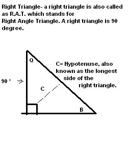 Angle Triangle