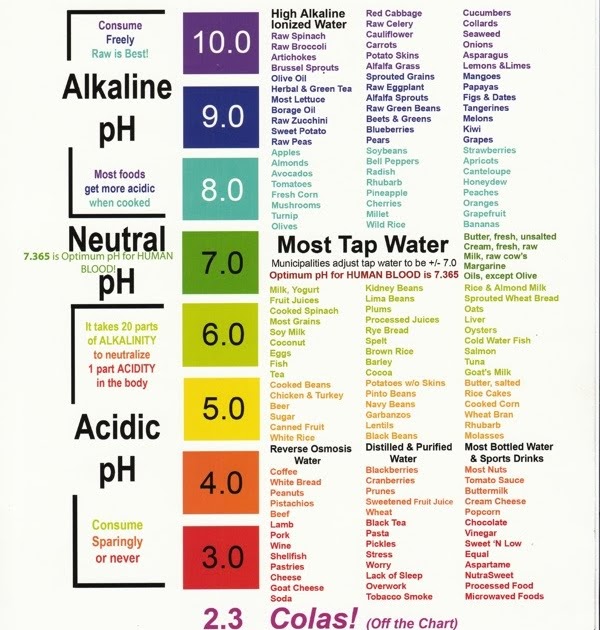 Alkaline Water Is The Secret To Optimal Health And