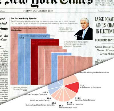 NYT bar chart overlaid with revised pie chart
