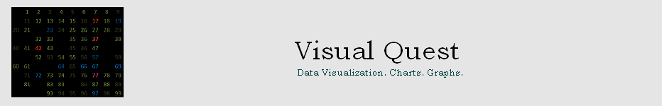 Visual Quest