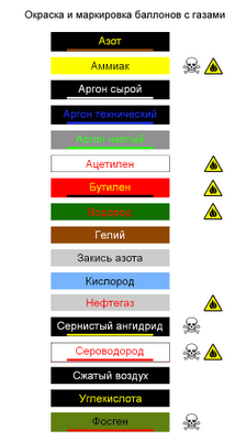 Аварийные коды пожара или протечки зашифрованы на пластинах 145-1202