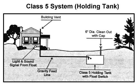 Septic tank schematic