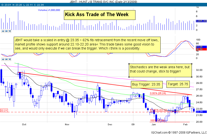 [JBHT-Dailykat0216.png]