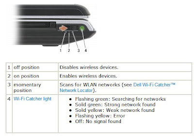 Laptop Wireless Switch