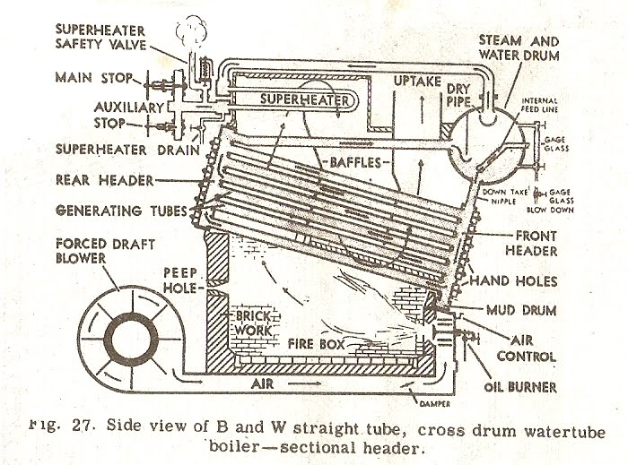Boilerman Water Tube boiler fittings