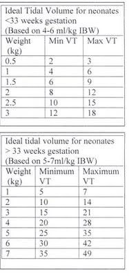 high tidal volume