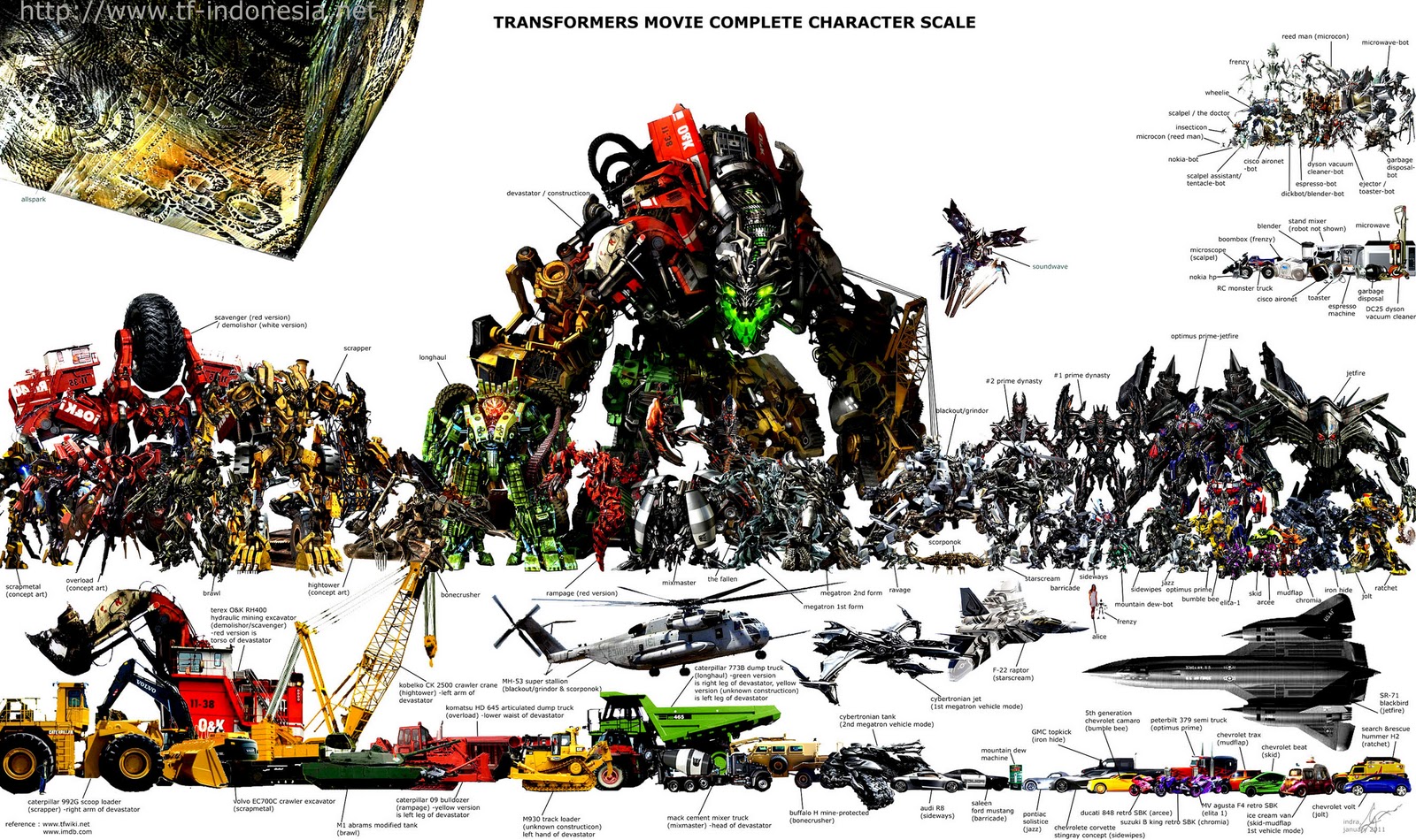 tformers gambar skala karakter transformers movie