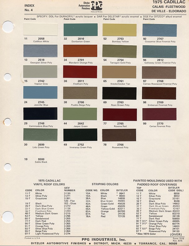 Fashion Impact Guest Post What Does Your Car Color Say