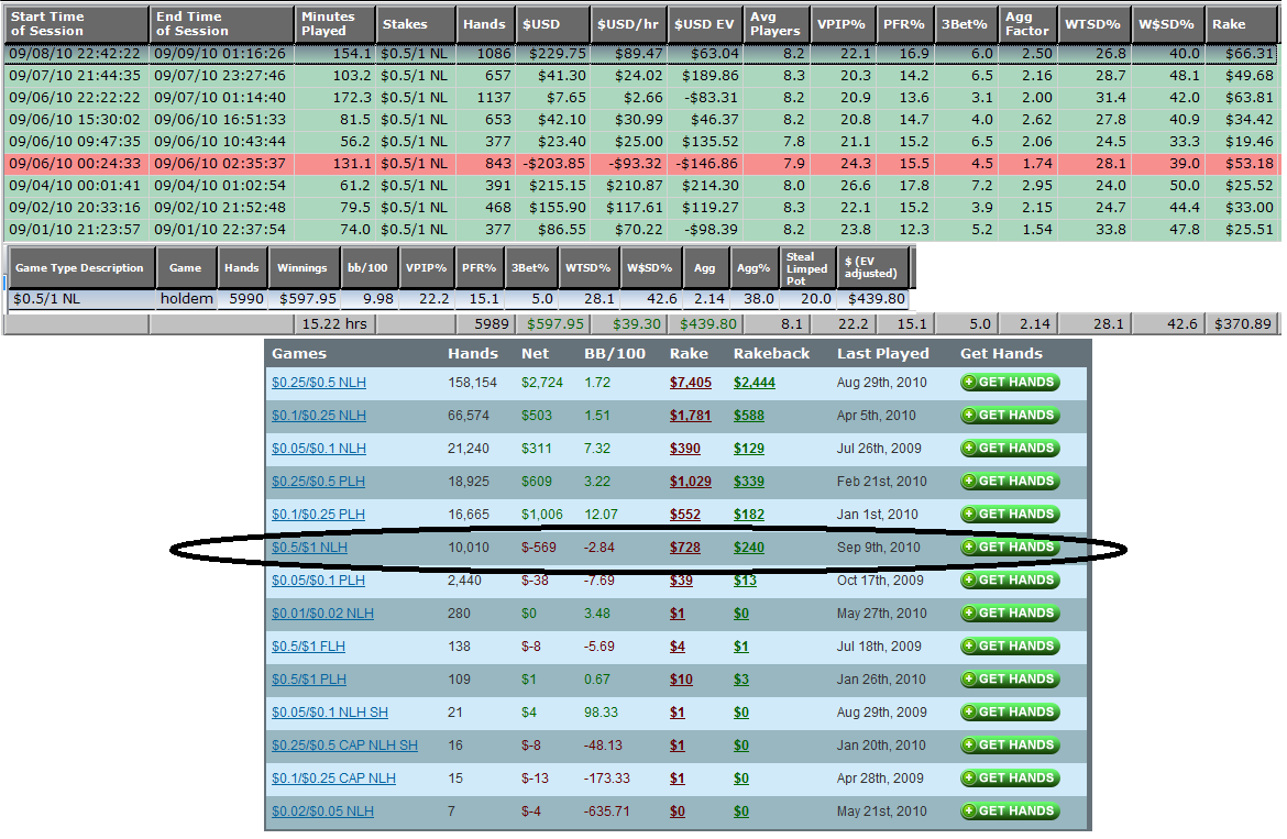 Positive ev poker hands