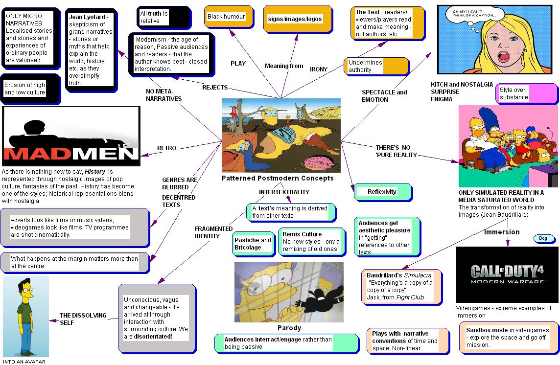 ocr a2 media studies coursework ocr a2 media studies coursework