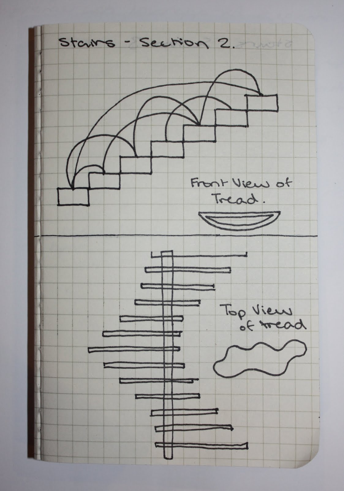 Model Stairs