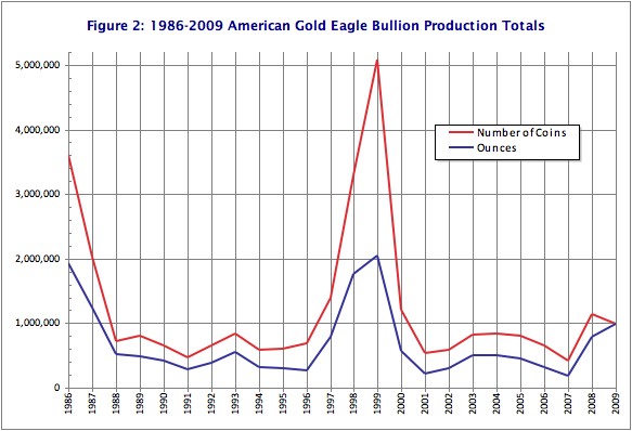 [Fig3-AllGold.jpg]