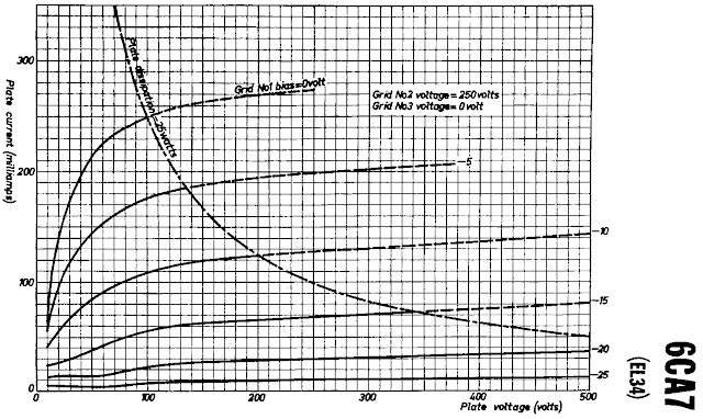 valveamp2u Learn.Build.Listen.Enjoy: stereo single ended EL34 amp with