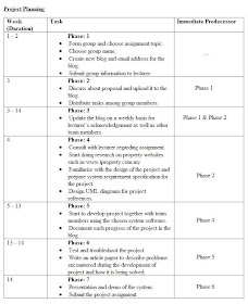 Gantt Chart And Network Diagram