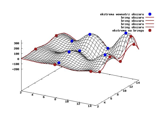 [19-ekstrema_na_brzegu.png]