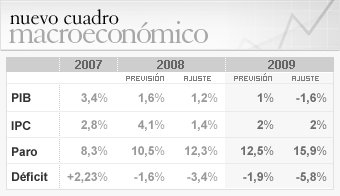 [CuadroPrevisiones.jpg]