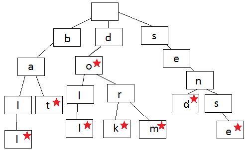 bubuko.com,布布扣