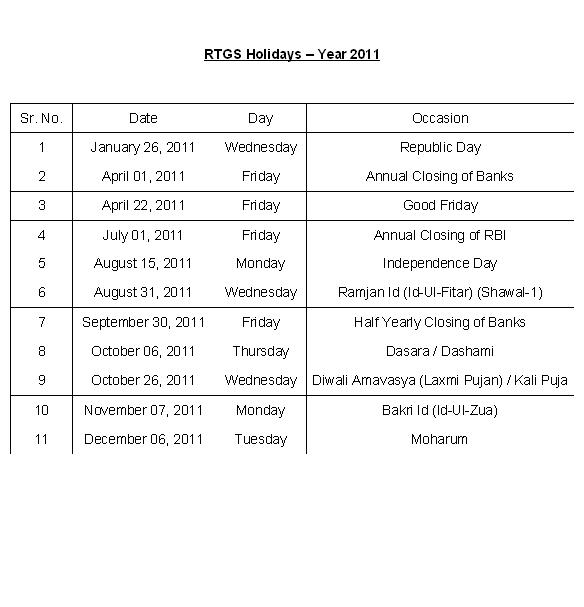 Reserve Bank of India, has announced the RTGS Holidays for 2011