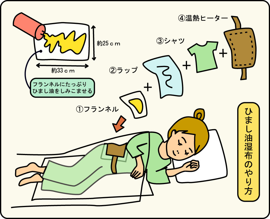[ひまし油湿布.jpg]