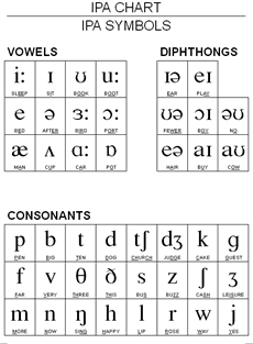 Phonics Symbols