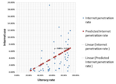 Africa Literacy