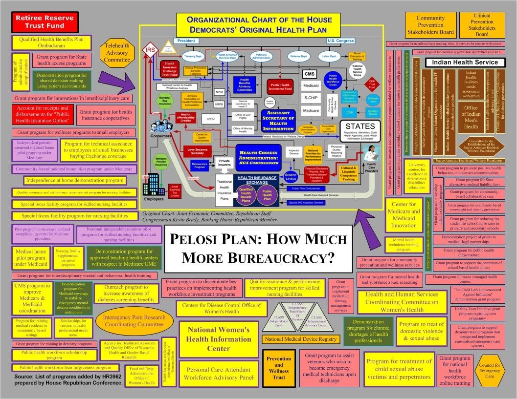 [pelplan-chart.jpg]