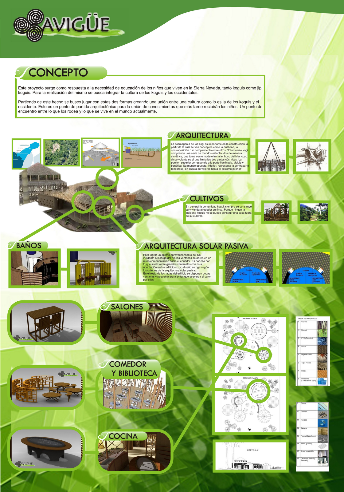 Proyecto Kogui 2010 Poster