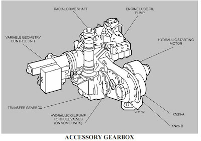 Gear Accessories