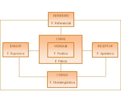 funciones del lenguaje. las funciones del lenguaje