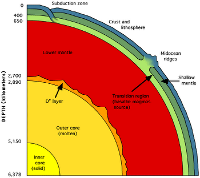 Plate Tectonics With Isamar And Areli The Nature Of The