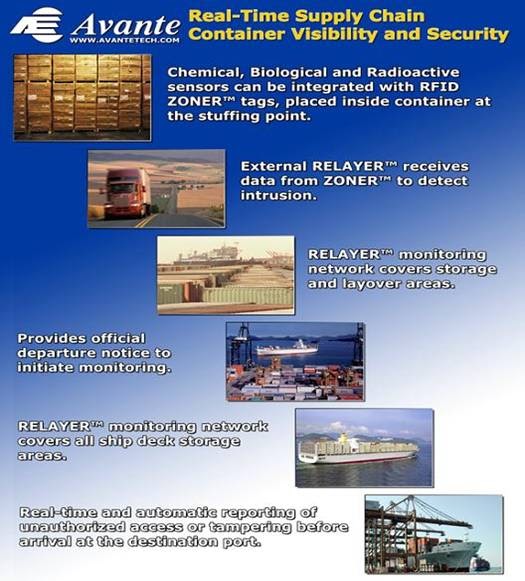 Material Handling Equipment (MHE) Unit Load Formation Equipment (ll