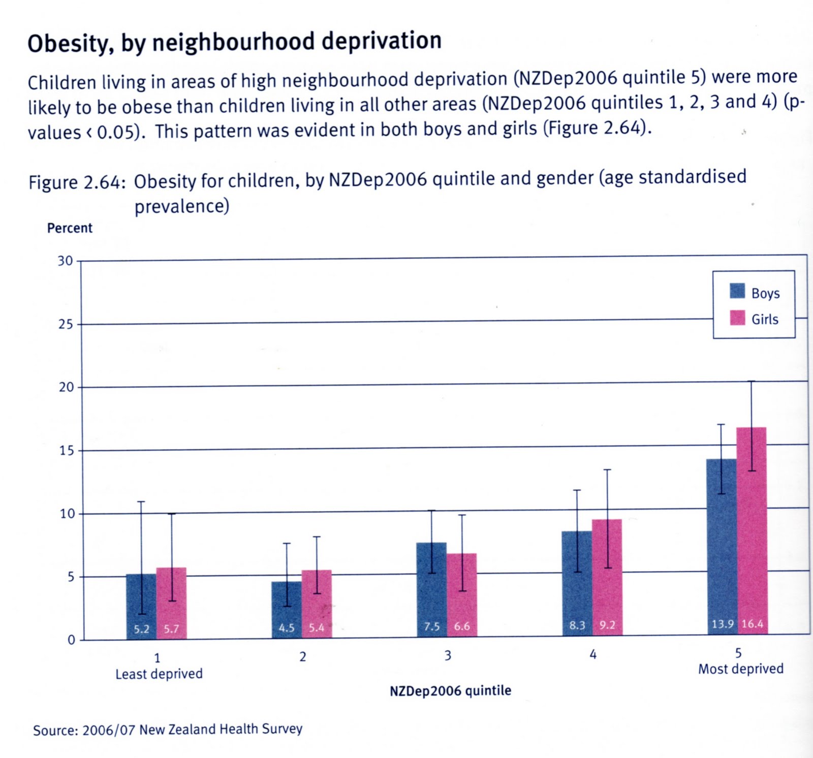 childhood obesity 3 essay View essay - childhood obesity 3 from hcm 320 at southern new hampshire university deborah mcwilliams milestone three healthcare economics childhood obesity is something that has been doubled over. childhood obesity 3 essay View essay - childhood obesity 3 from hcm 320 at southern new hampshire university deborah mcwilliams milestone three healthcare economics childhood obesity is something that has been doubled over.