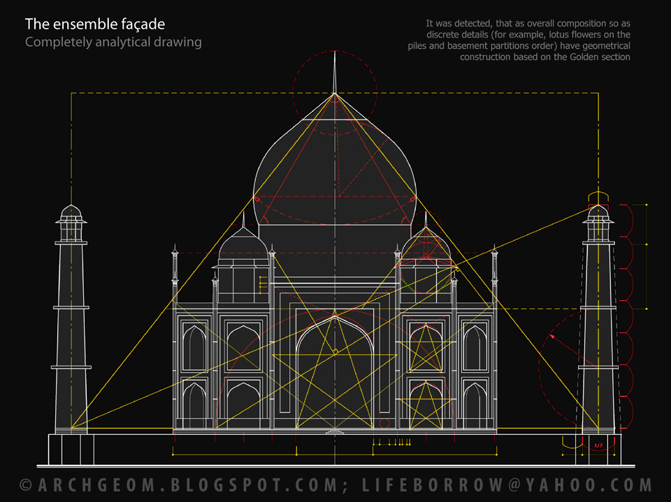 ArchGeom: GOLDEN SECTION IN THE TAJ MAHAL ARCHITECTURE