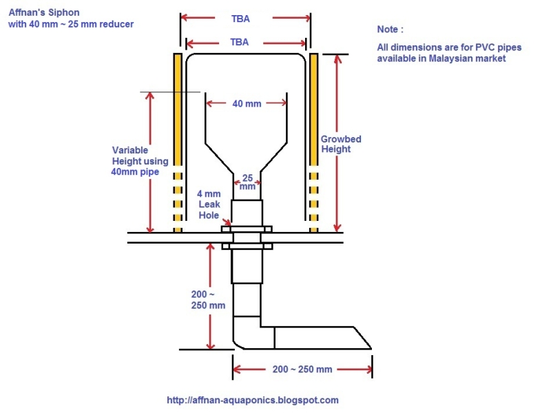 bell syphon diagram affnan s aquaponics siphon revised bell syphon diagram affnan s aquaponics siphon revised