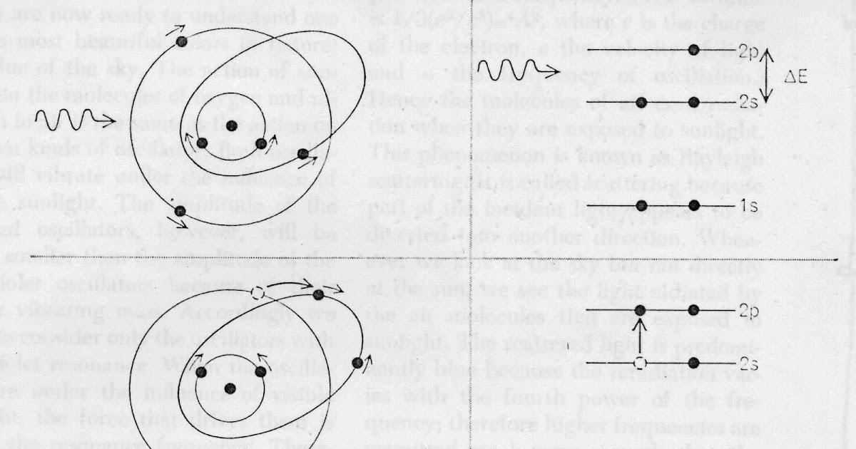 Óptica, luz y color COMO INTERACCIONA LA LUZ CON LA MATERIA