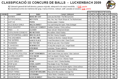 Classificació III Concurs de balls - Luckenbach 2009