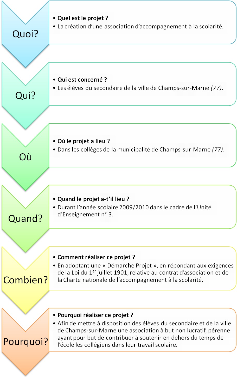 2 A' De ANALYSE DE L’EXISTANT