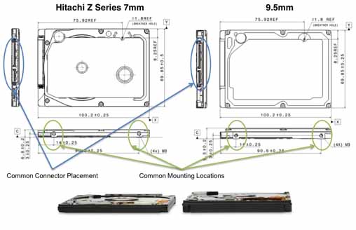 get everything done hitachis 320gb 7mm hard drive amazing product laptop hard drive size