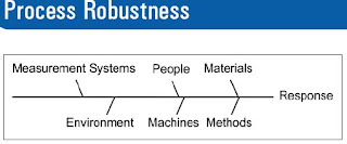 Fishbone+ishikawa+diagram