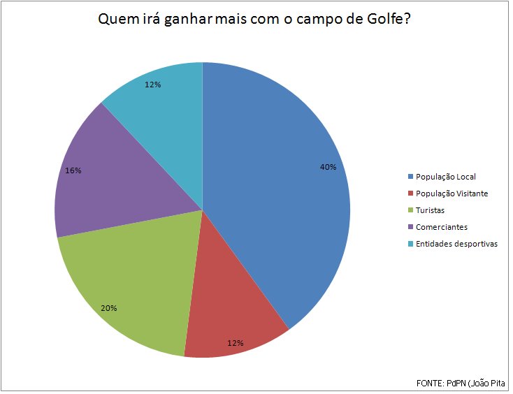 [CAMPO+DE+GOLFE.bmp]