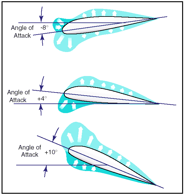 airfoil camber airfoil camber