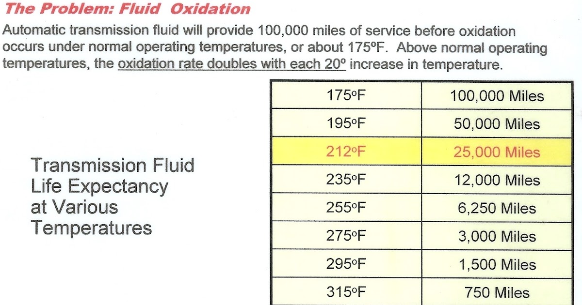 Matt's Myths Matt's Caddy Shack El Cajon The Life of Automatic Transmission Fluid vs Temp