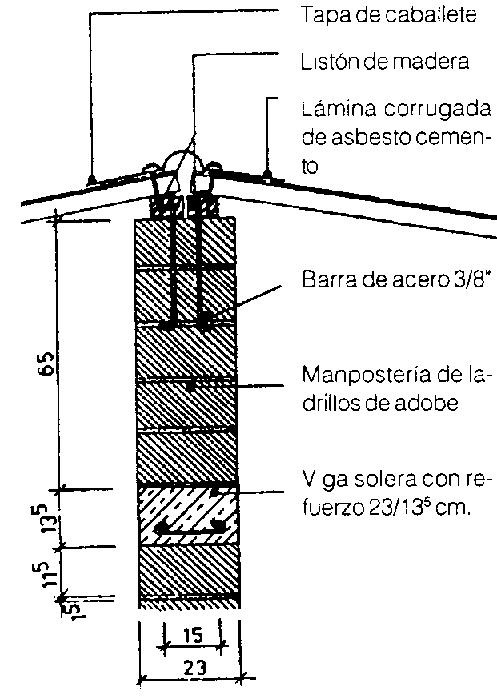 APUNTES - REVISTA DIGITAL DE ARQUITECTURA: ARQUITECTURA VERNACULAR EN