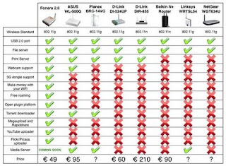 download free comparison of free antivirus programs zzbackup best free antivirus comparison chart